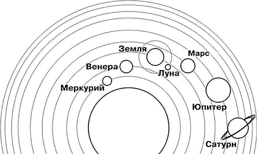 Раскраска Солнечная система. Раскраска 26